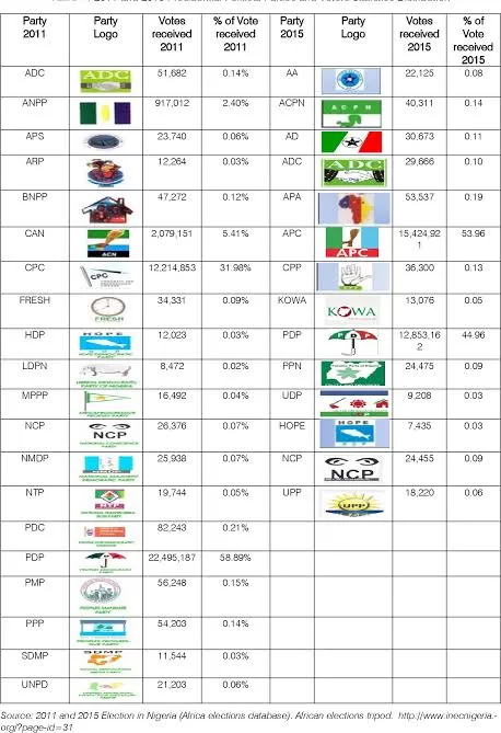 2019 TARABA State governorship election results 1 2019 TARABA STATE governorship election results