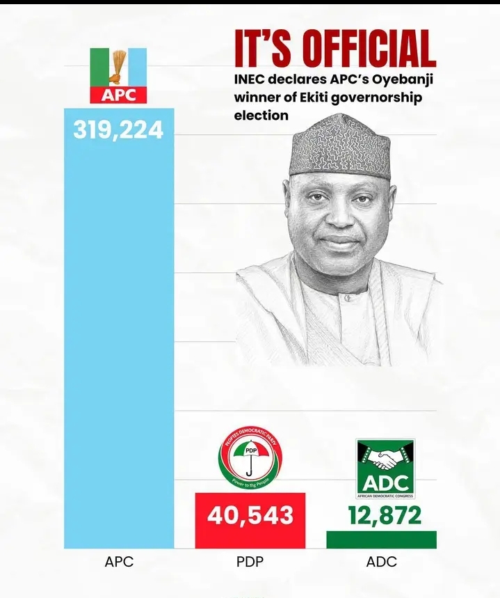 2026 Ekiti state governorship election results 1 2026 Ekiti state governorship election